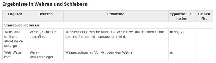 mikeplus_ergebnisse_wehre_schieber