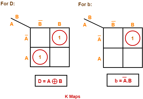 Half-Subtractor-K-Maps-Boolean-Expression