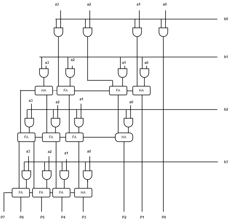 MULTIPLIER4x4 drawio
