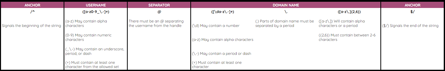 RegEx for Email Addresses · GitHub