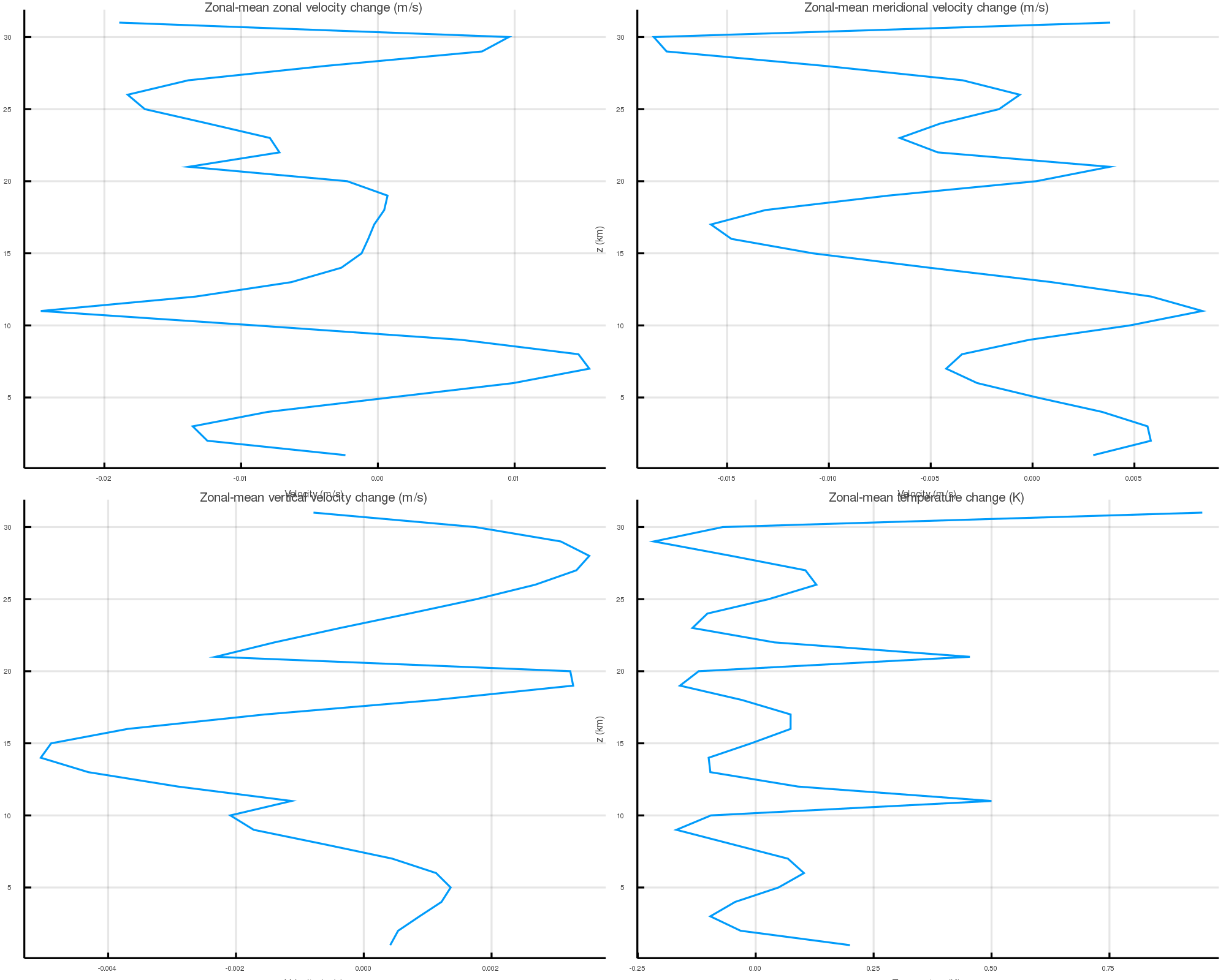 zonal_mean_change_vertical_slice