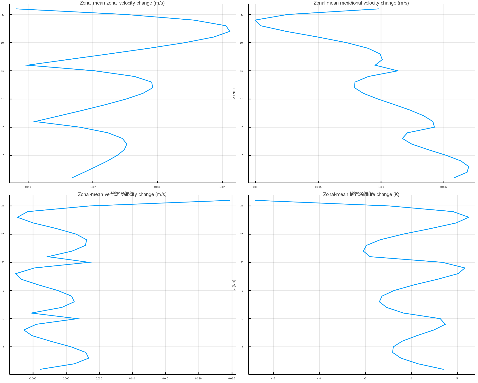 zonal_mean_change_vertical_slice