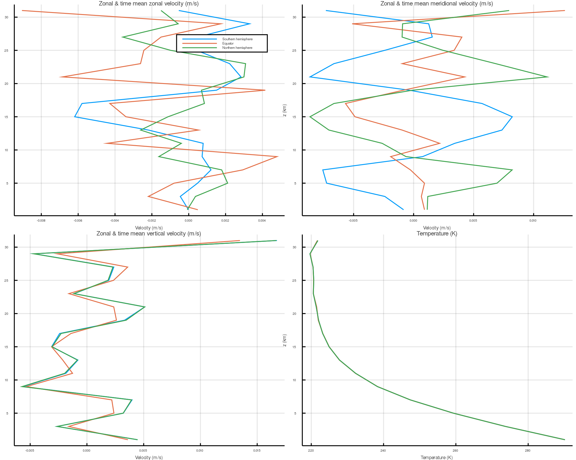 time_zonal_mean_vertical_slice