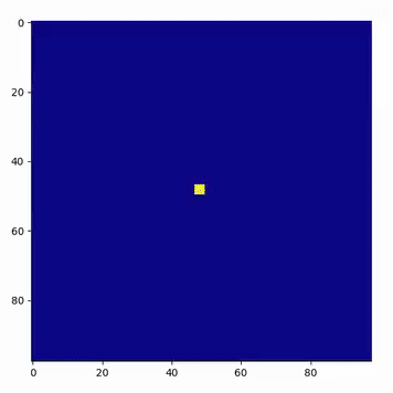 GitHub - TehForum/maxwell-solver: Solving maxwells equation numerically