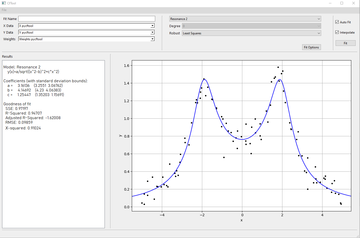 GitHub - TehForum/PyCftool: Interactive fitting GUI for python