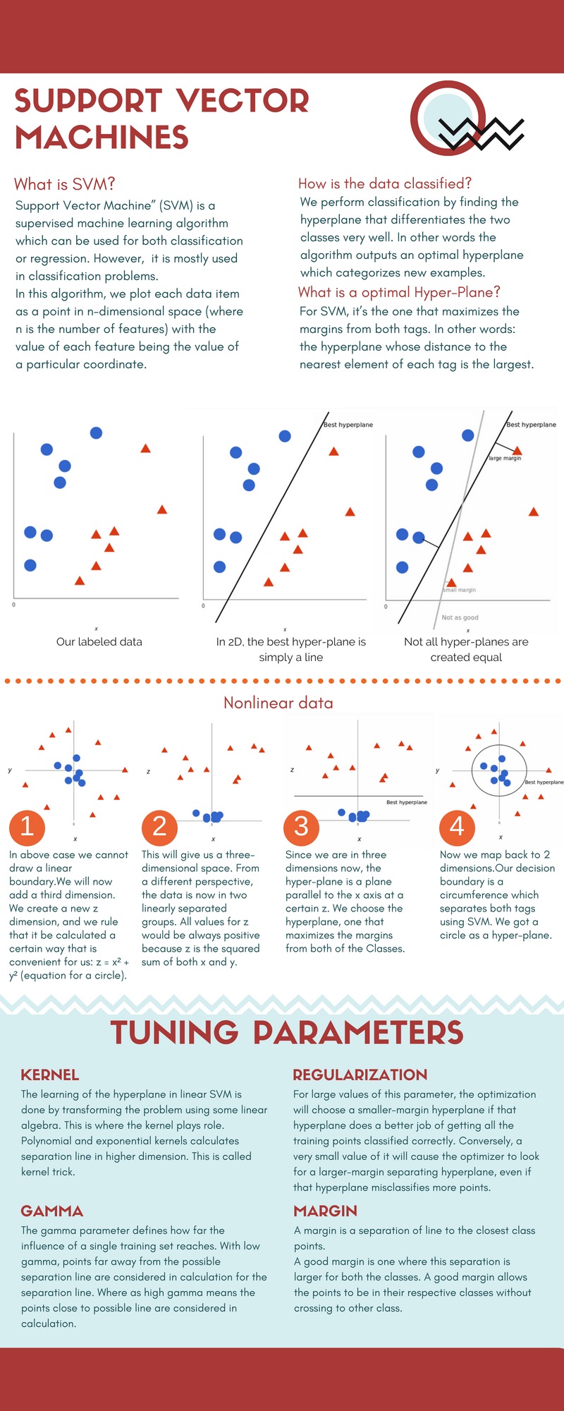 GitHub - RajPatel19/Machine-Learning: Implementation and theory of ...