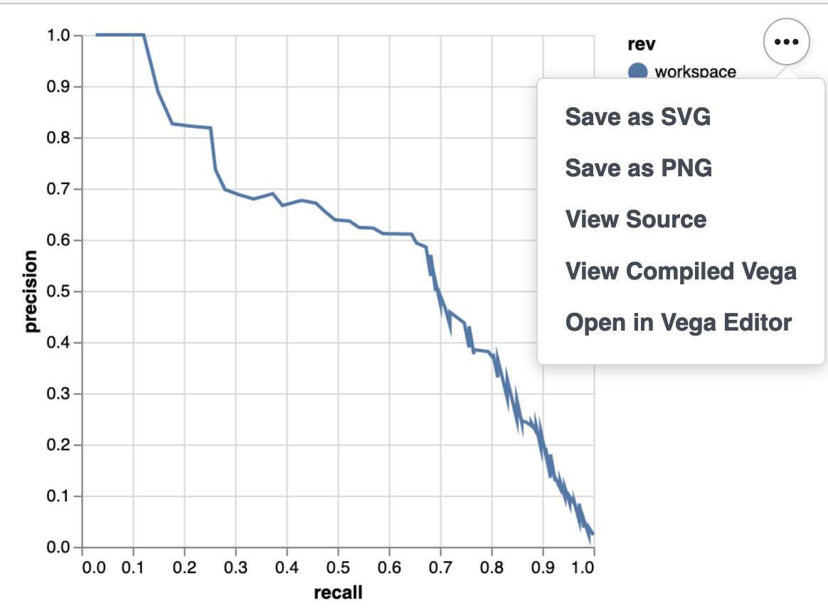 Plots: Support export actions · Issue #1611 · iterative/vscode-dvc · GitHub