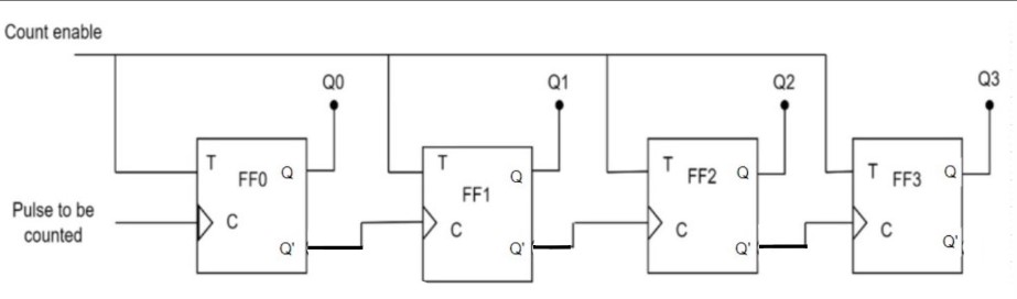 BINARY RIPPLE UP UPDATED