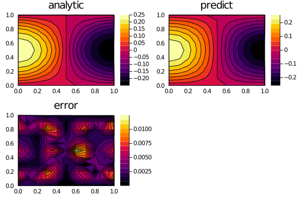 waveplot