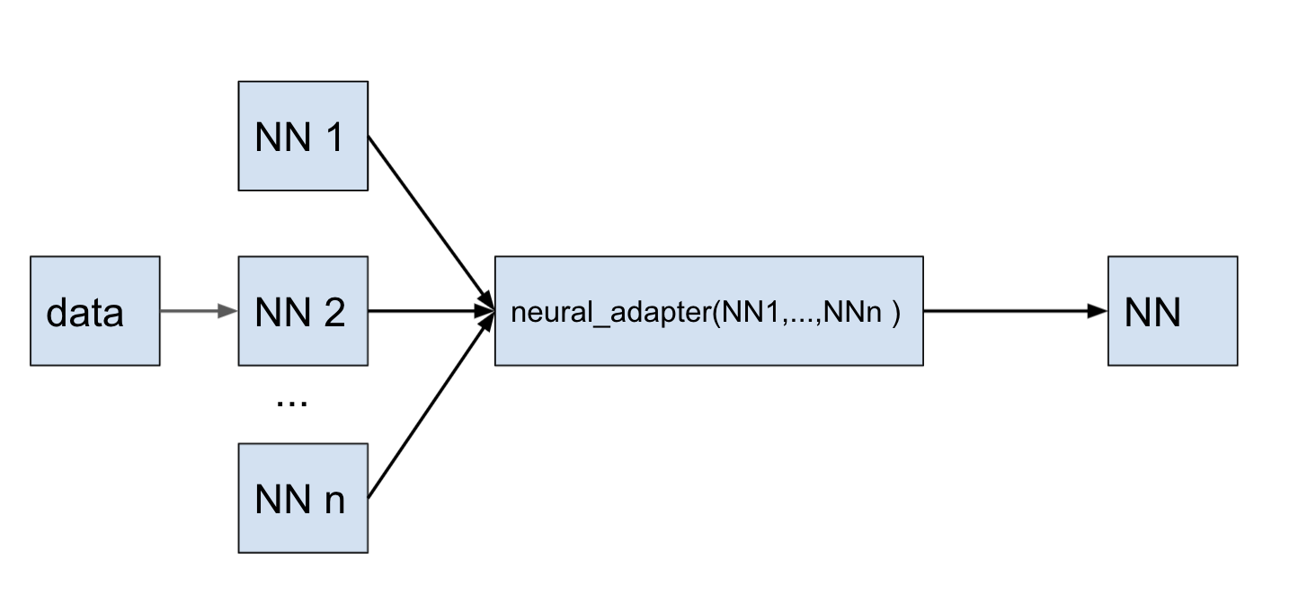 domain_decomposition