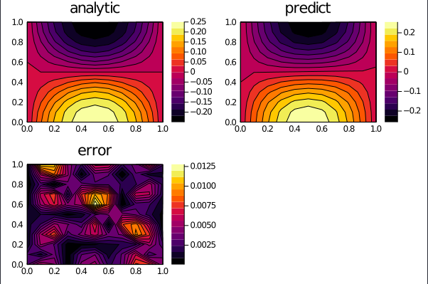waveplot