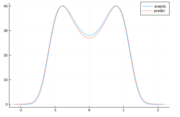 fkplot