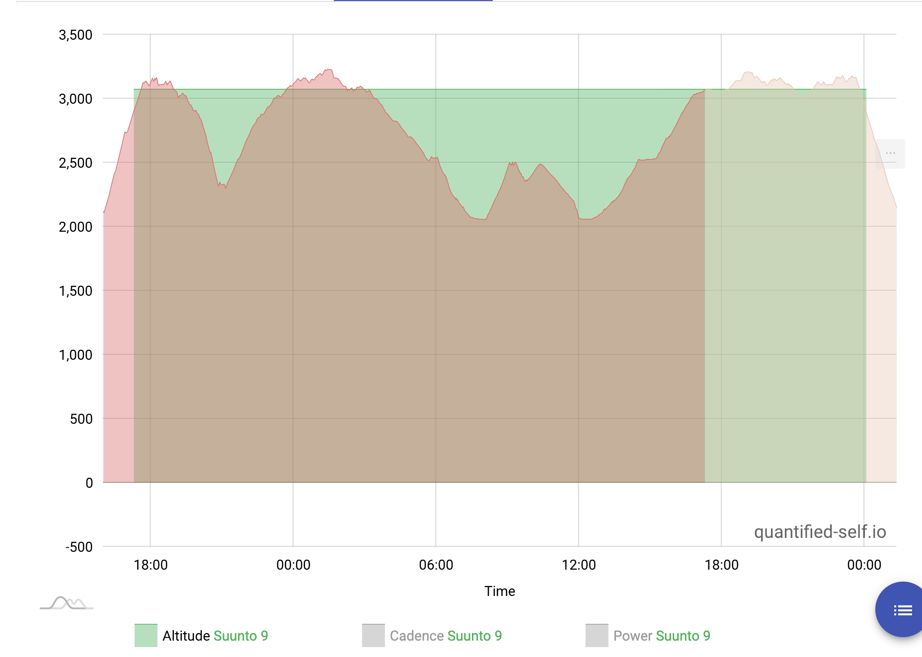 Chart does not properly parse date xAxis · Issue #738 · amcharts ...