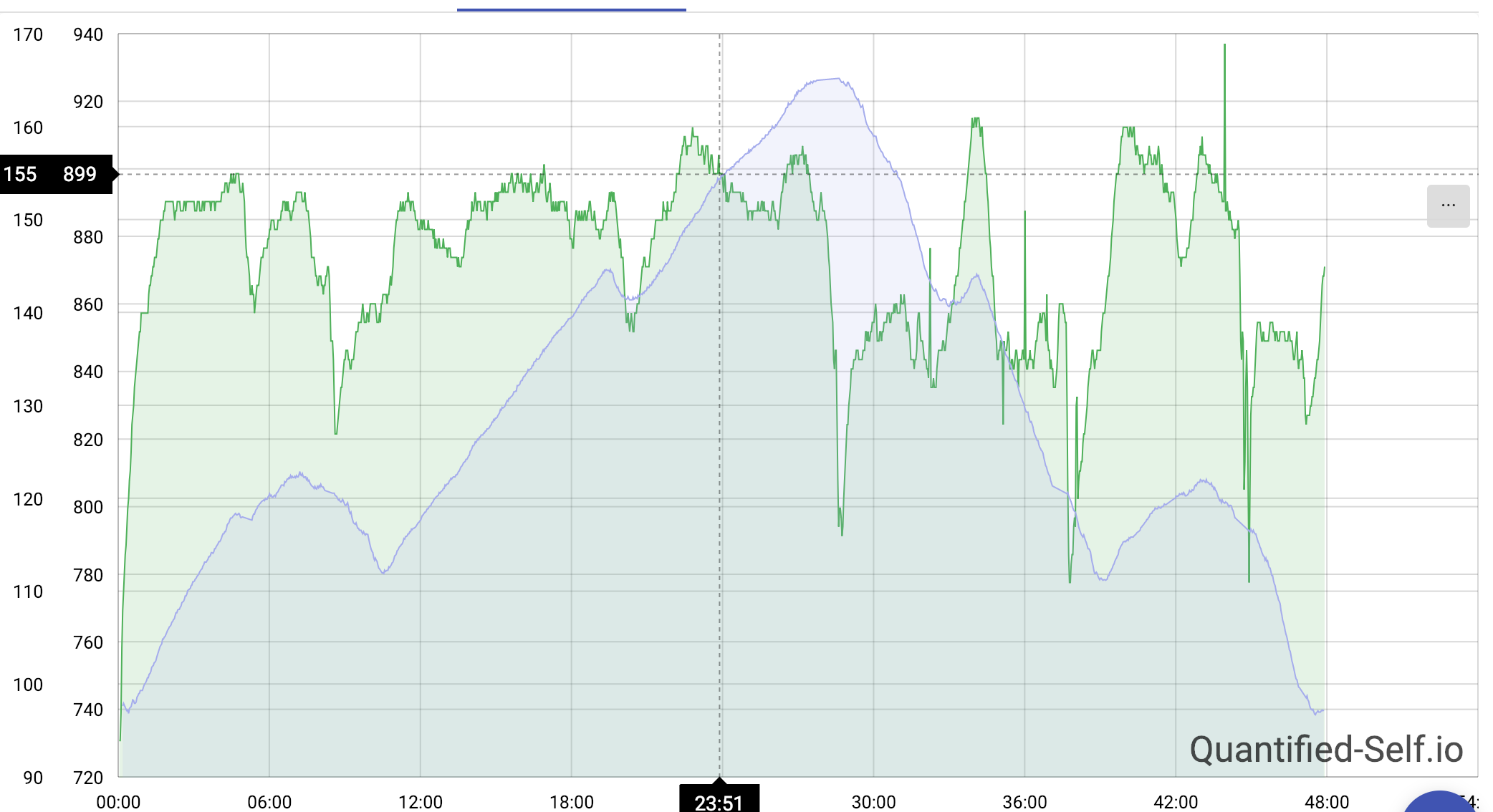 Duration as xAxis leaves empty space at the end · Issue #876 · amcharts ...