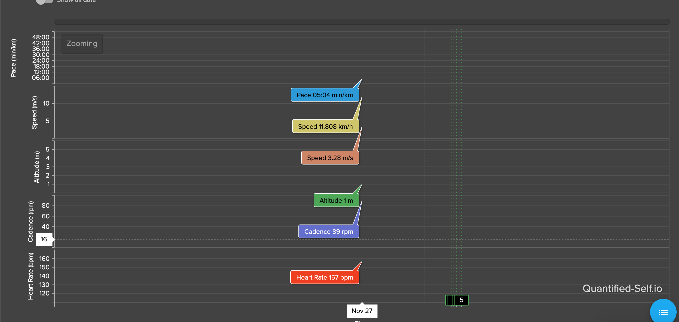 Question: ShowOnlyOnViewport creates a strange chart · Issue #1945 ...