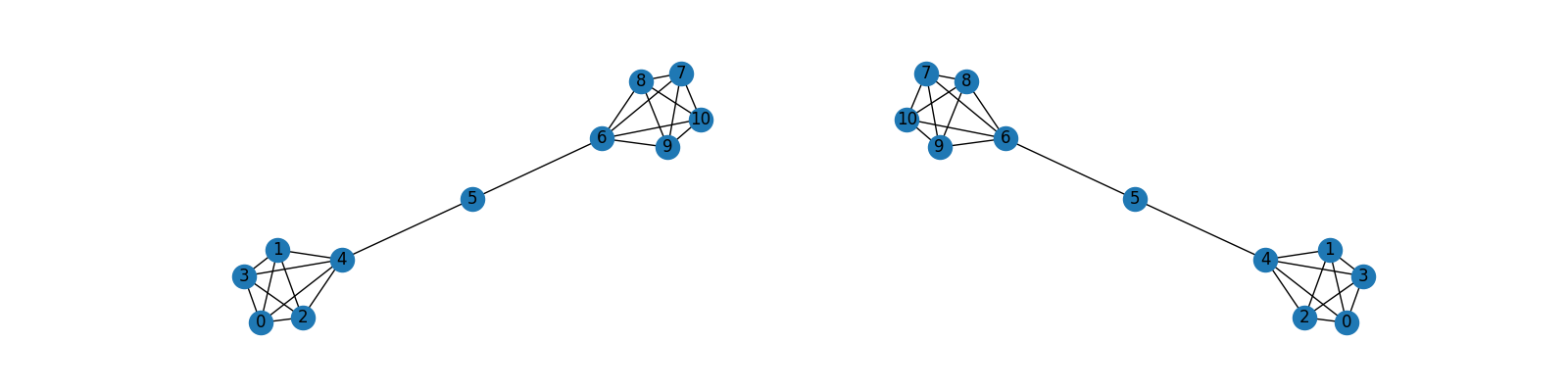 Creaing mirror of network · networkx networkx · Discussion #5098 · GitHub