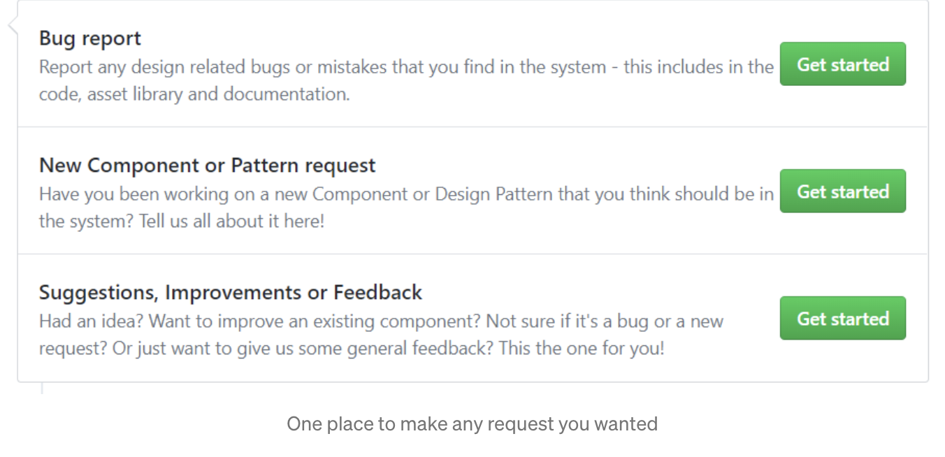 Issue templates · Issue #114 · smartcoop/design · GitHub