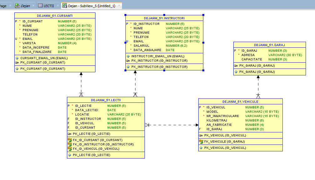 GitHub - dejanmarius/SQL-PROJECT · GitHub