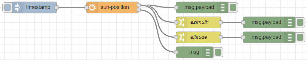 node-red-contrib-sun-position-npm