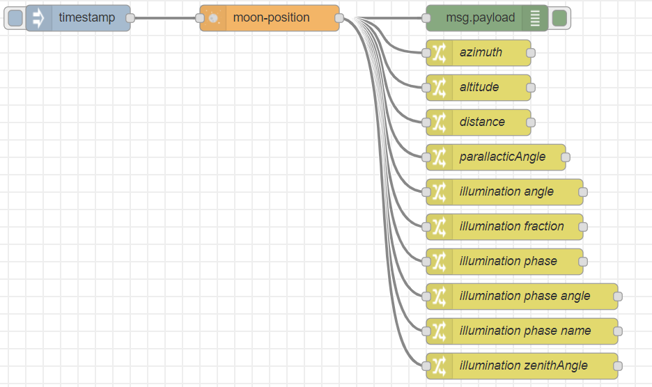 apotek Se insekter Ungkarl node-red-contrib-sun-position - npm