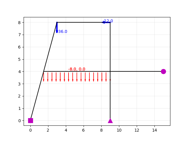 mb_frame_p151_loads_supports