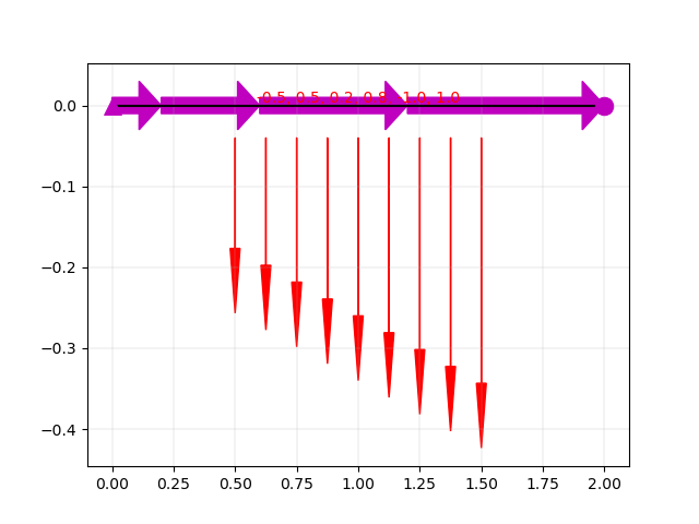 ssb_test_konwencja_loads_supports