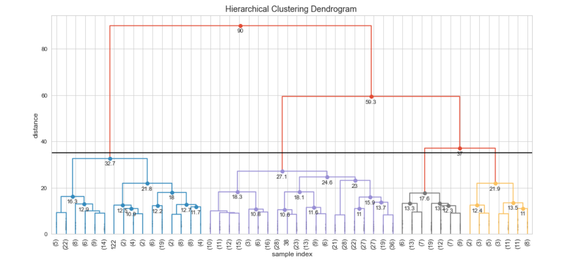 GitHub - rohansampson/Breast-Cancer-EDA-And-Clustering: Exploratory ...