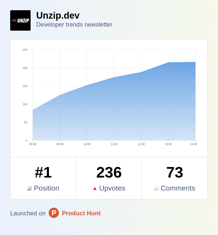 ph-launch-dashboard-image