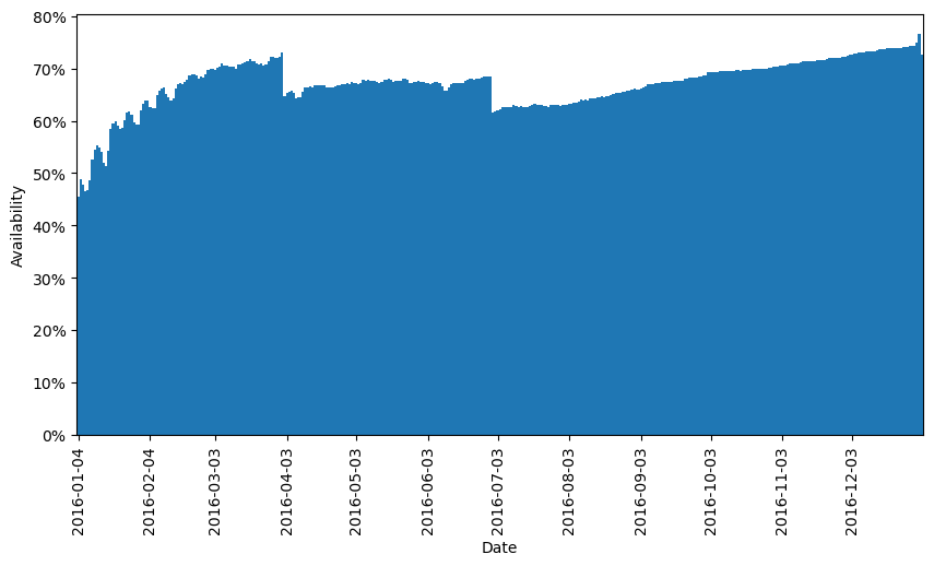 graph_rental_seattle