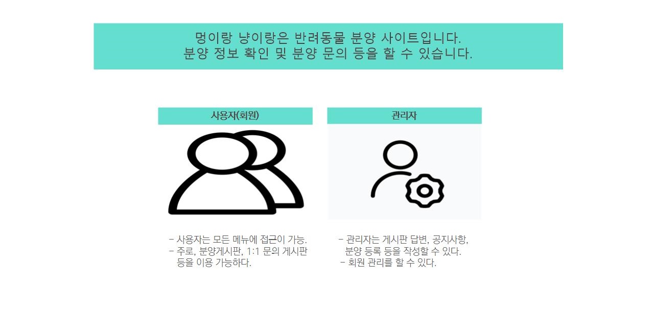 Github yubin0908 animal project