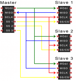 GitHub - Saicharan004/SPI-Protocol: Design and Implementation of 48 Bit ...