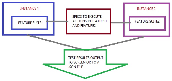 protractor-cucumberjs-parallel