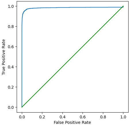 GitHub - Mato-T/Fraud-Detection: Gradient Boosting Classifier for an ...