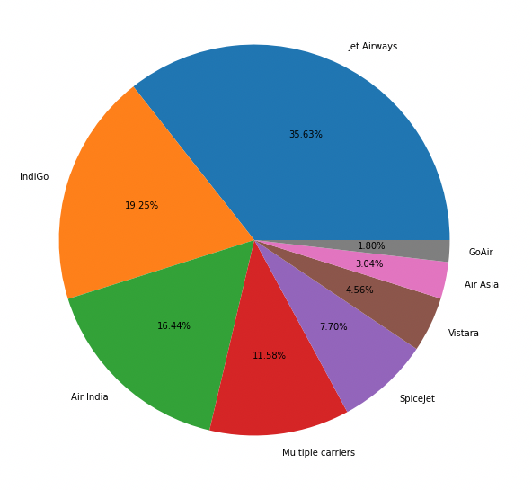GitHub Kirandhasade flight code analysis github-kirandhasade-flight-code-analysis
