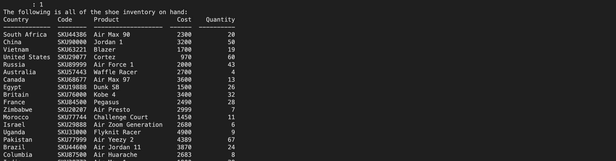 GitHub bonolobr/inventoryapp Shoe store inventory management program.