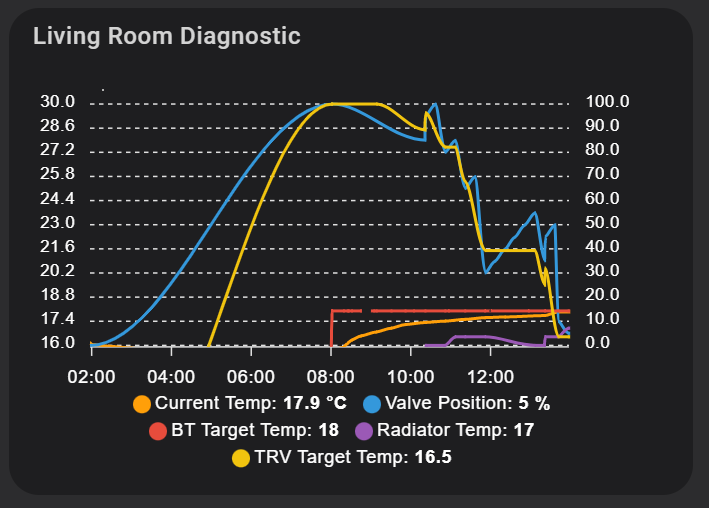 temperature-calibration-issues-with-ts0601-issue-901-kartoffeltoby