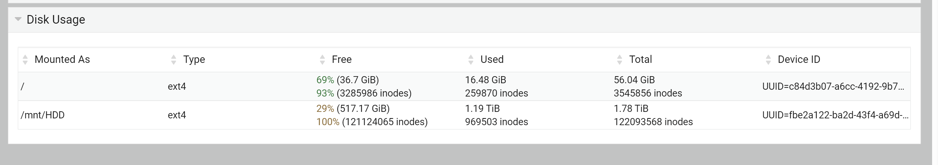 Dashboard missing disk · Issue #1936 · webmin/webmin · GitHub
