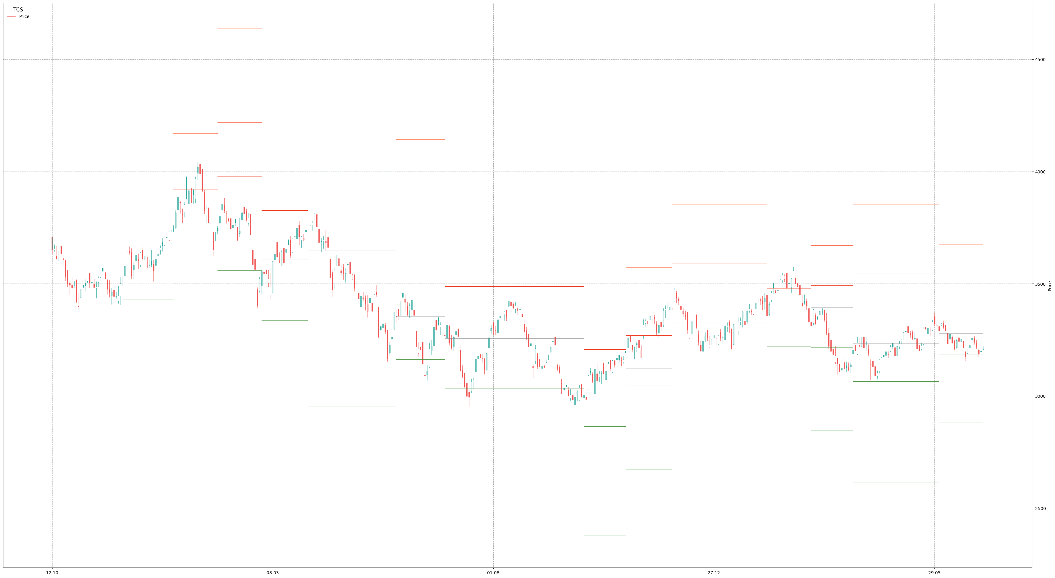 Feature Request: Monthly Pivot Point Plot with Segmented Lines · Issue ...