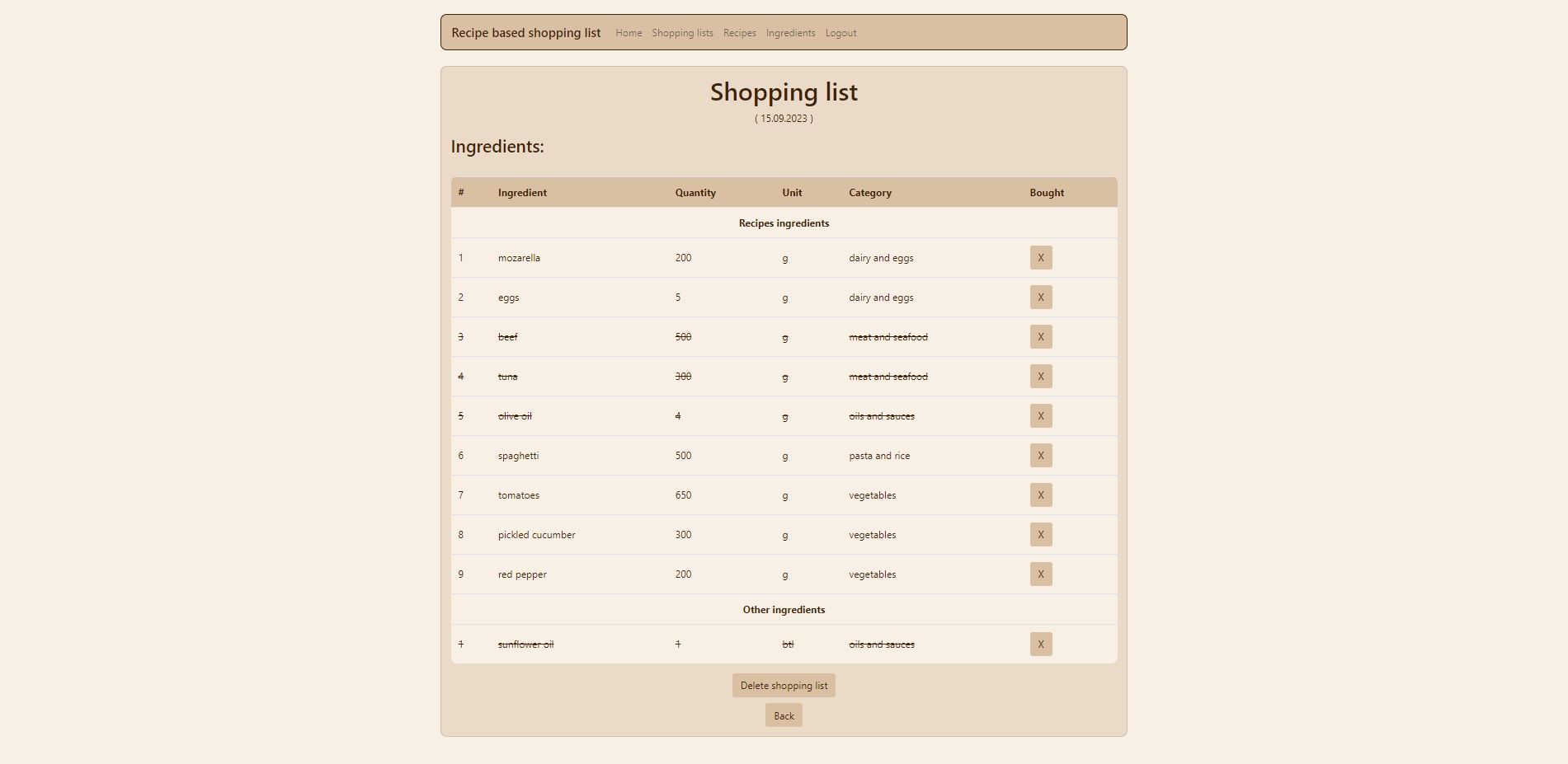 GitHub - kamilakokoszka/Recipe-based-shopping-list: Django project