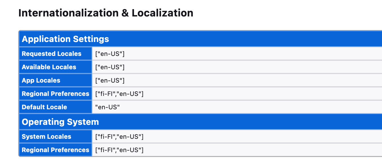 Localization settings