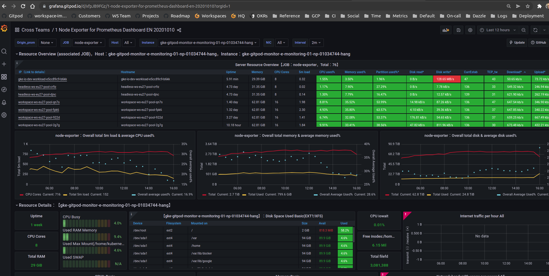 [observability] Get better insight to disk I/O · Issue #7645 · gitpod ...