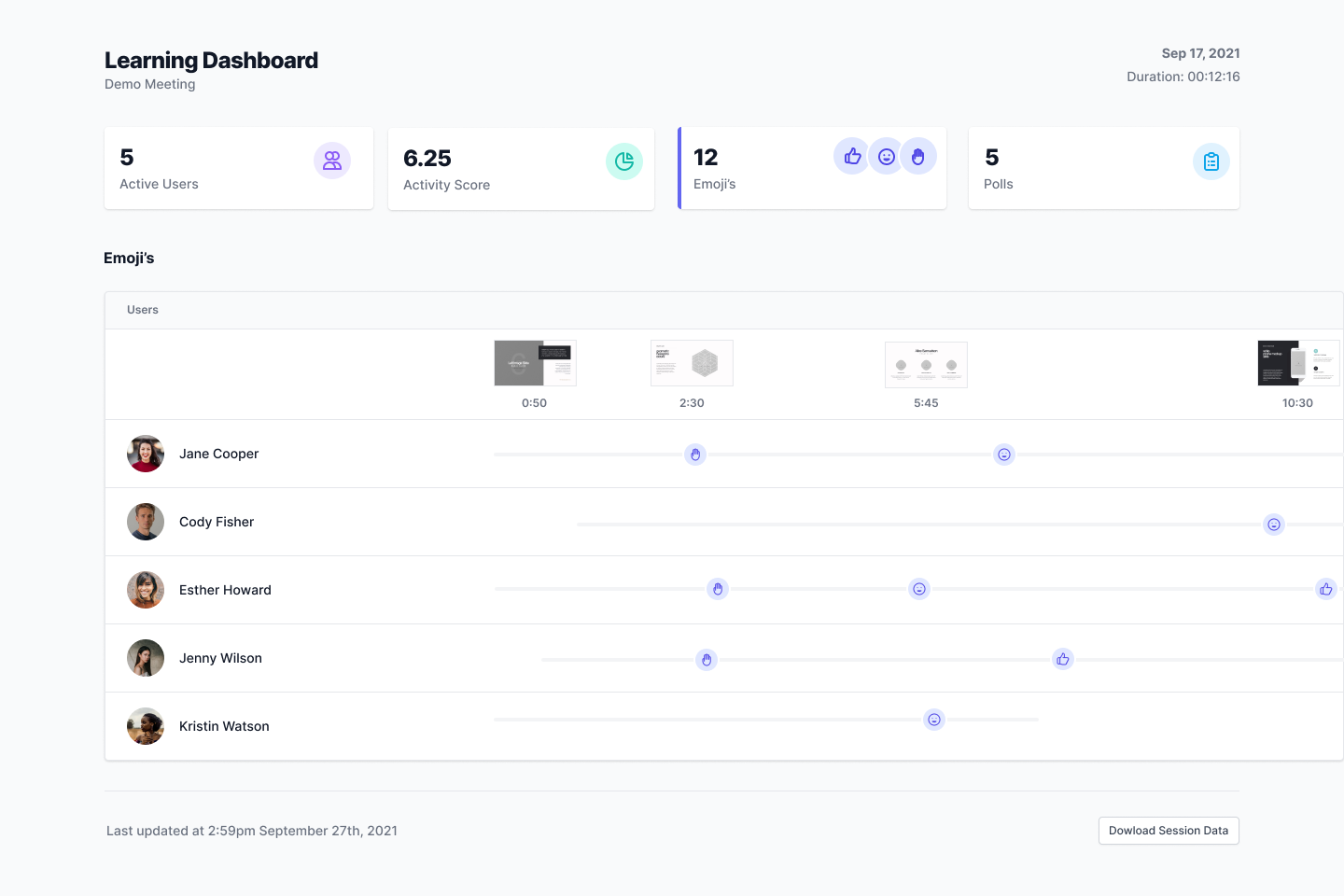 Learning dashboard enhancements · Issue #13507 · bigbluebutton ...