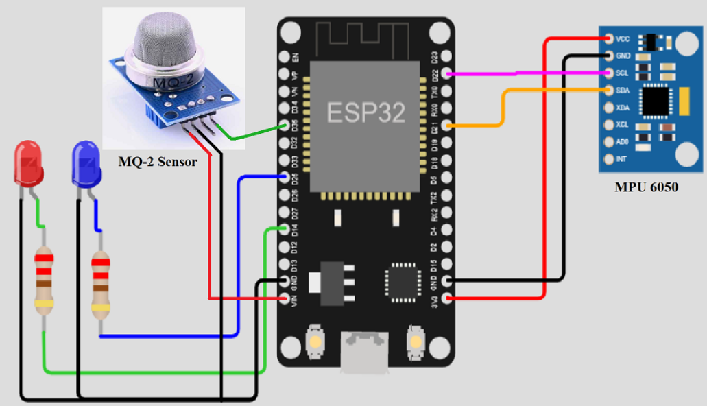 Forest Safety Using Arduino GitHub - GopalNaik78/Forest-Smoke-and-Tree-cut-down-alert-IOT