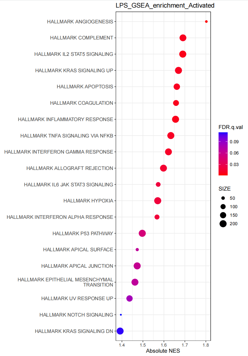 GitHub Gico1941/VisualizationKit