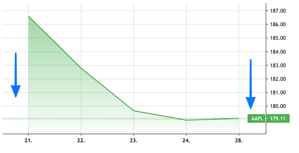 make-chart-fit-100-of-the-canvas-issue-1296-tradingview