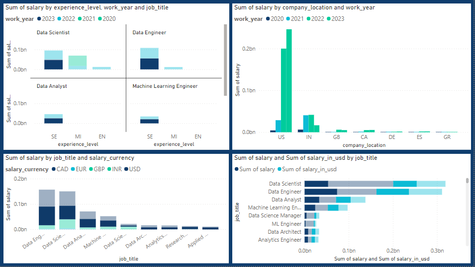 Github Avantibuche Data Visualization Data Analysis For The Multiple Github Avantibuche Data Visualization Data Analysis For The Multiple