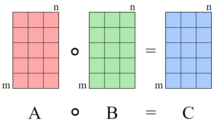 Mathematics/LinearAlgebra/basic-operations.md at main · iAmKankan ...