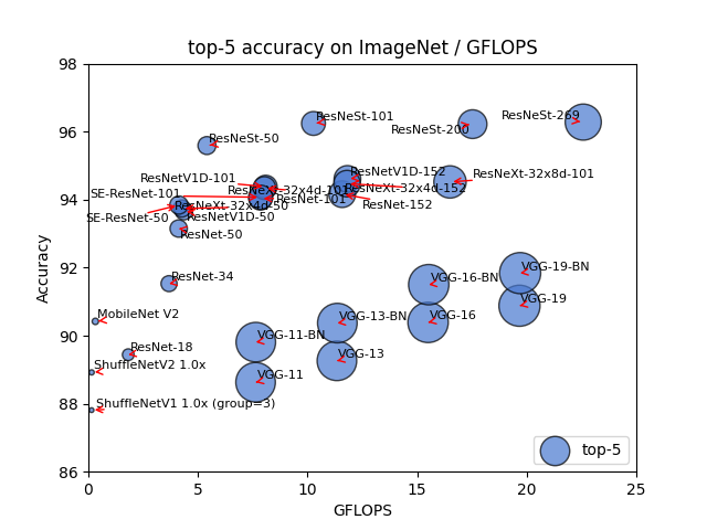 ImageNet-GFLOPS-top-5