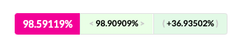 Code coverage is a bit useless right now, appears broken · Issue #3160 ...