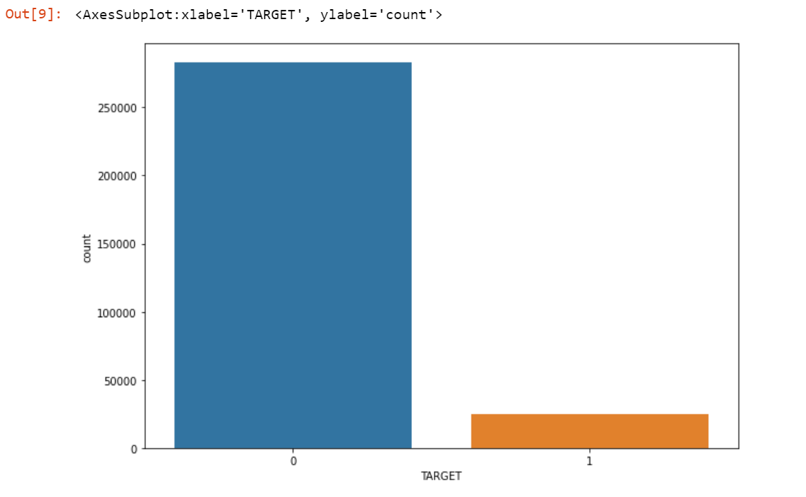 GitHub - hikoza9/Home-Credit-Default-Risk: Kaggle Competition Dataset
